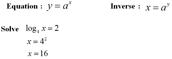 logarithmic-equations