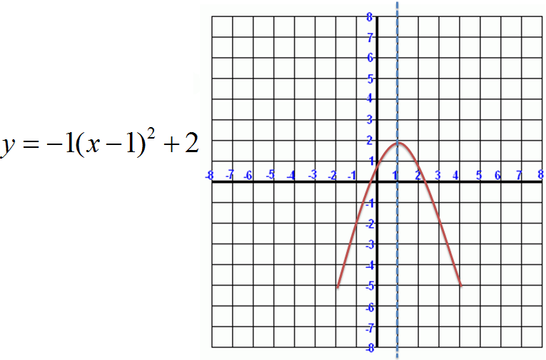 parabola equation maker