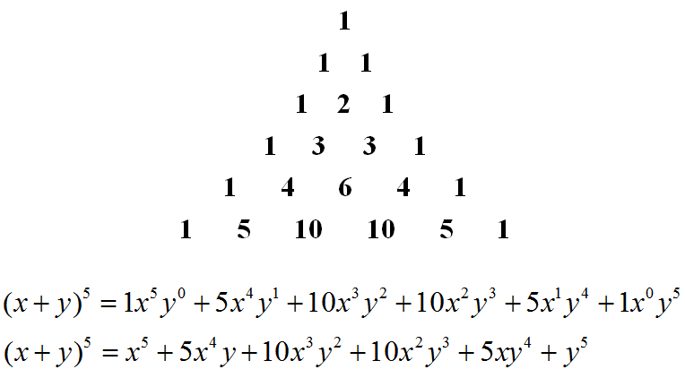 the-binomial-theorem