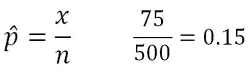 Sample Proportions